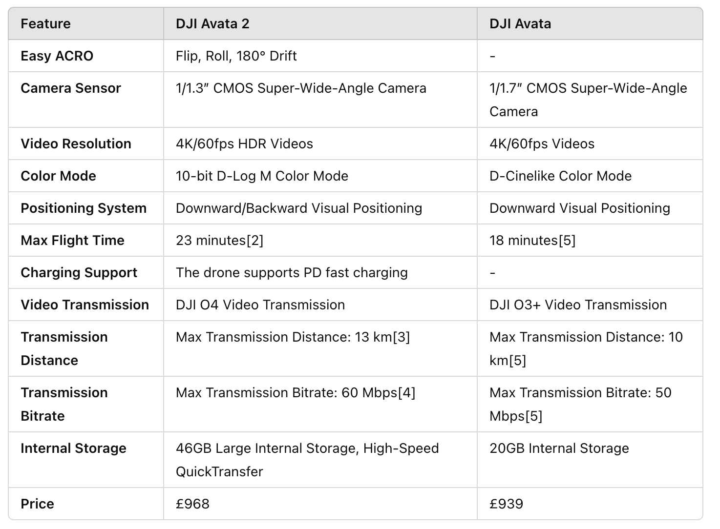 2024 Wrapped: The Best of Droning Technology