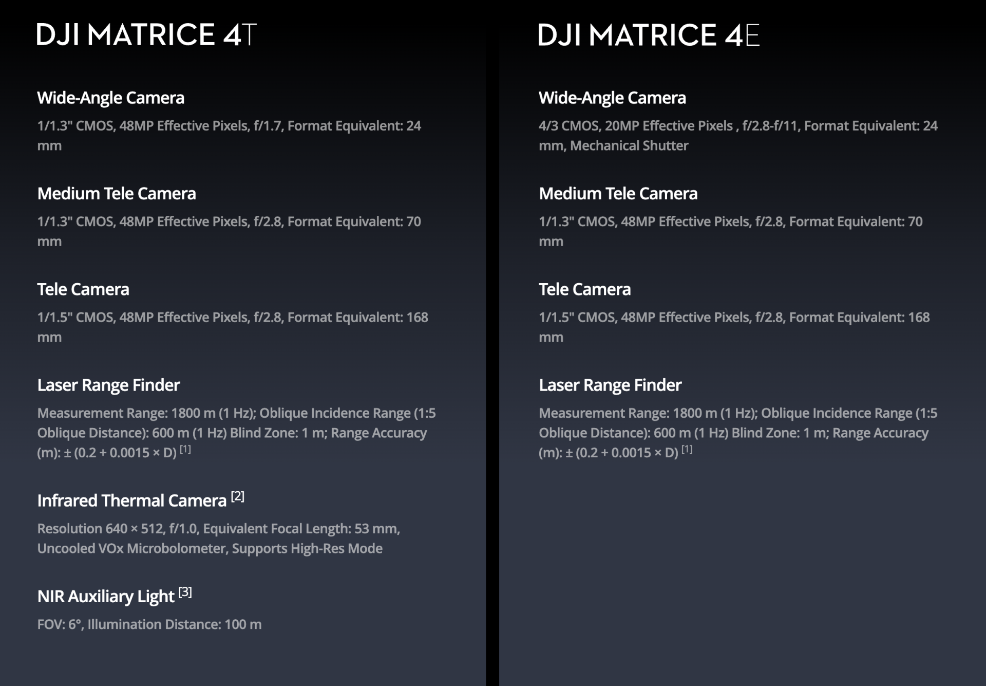 DJI Matrice 4 Series: Bringing Intelligence to Aerial Operations